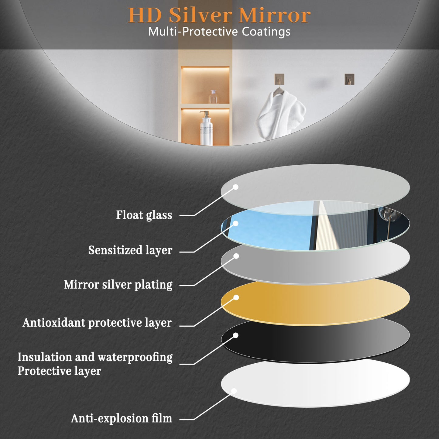 Aidal--Bathroom Mirror with Dimmable illuminated, Anti-fog, Round, IP44 Waterproof, Explosion-proof, Wall mounted