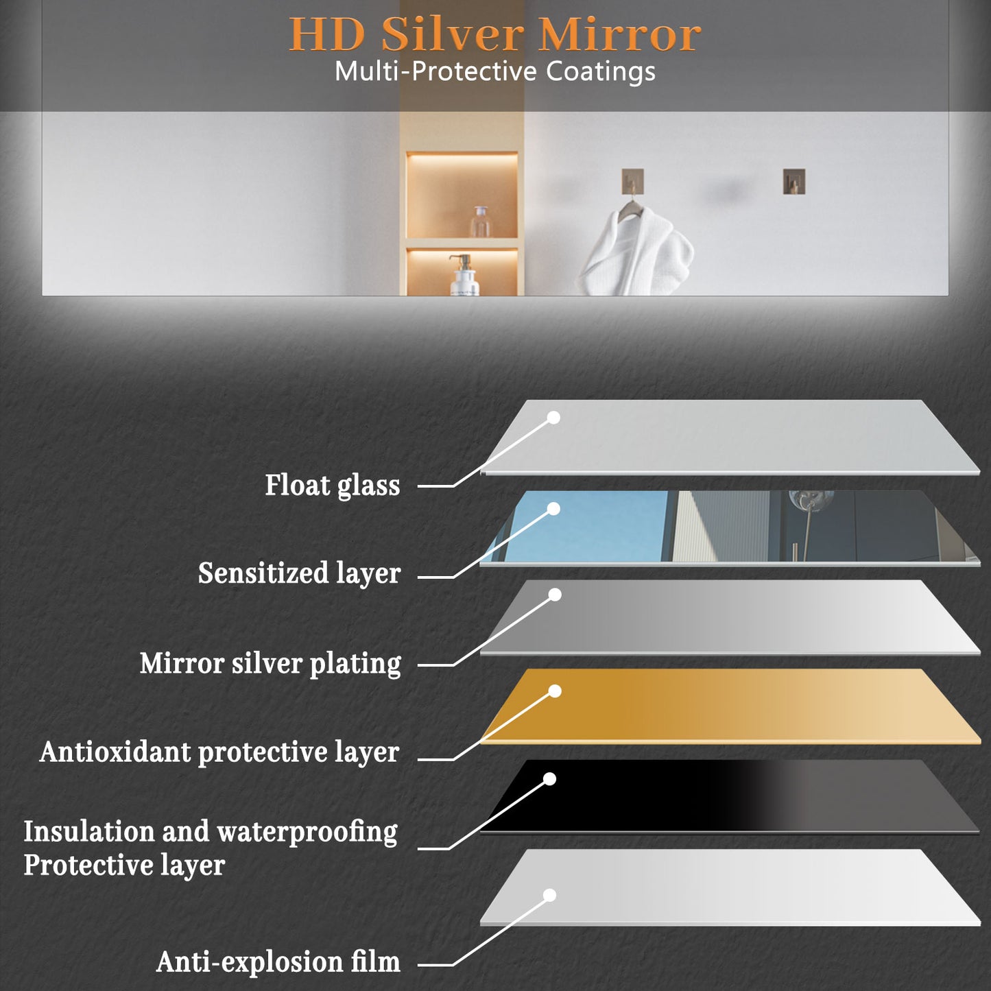 Aidal--Bathroom Mirror with LED, Dimmable illuminate, Anti-fog, Rectangle, IP44 Waterproof Dustproof, Explosion-proof, Wall mounted