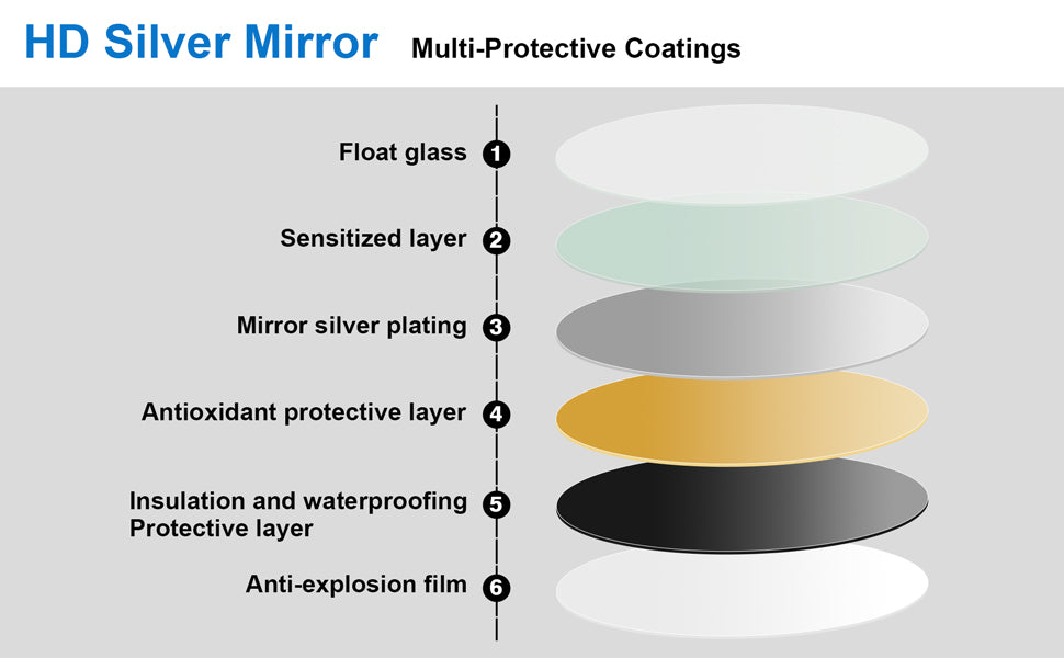 Round Frameless Bathroom Mirror with High Definition Wall Mounted
