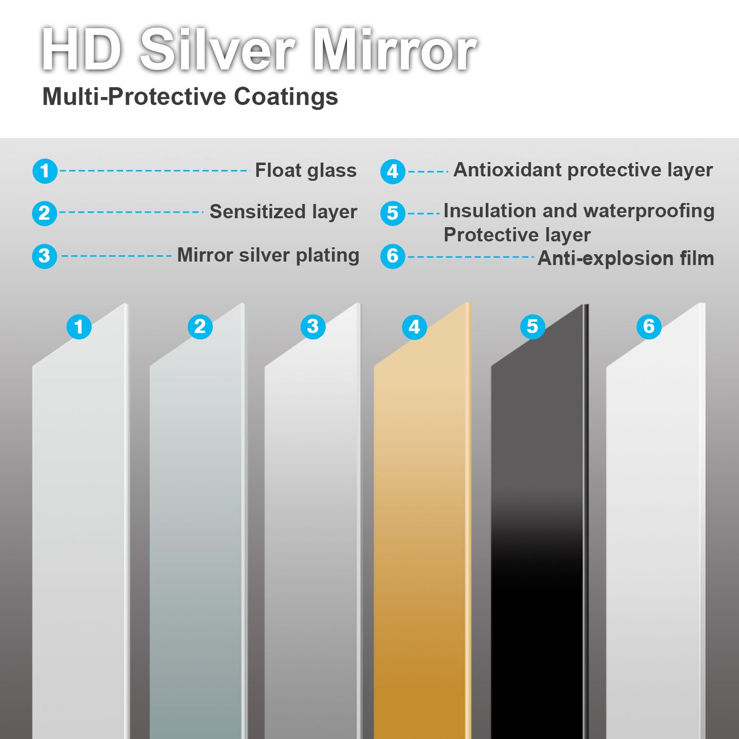 Aidal--Bathroom Mirror with Dimmable LED, Anti-fog, illuminated, Rectangular, IP44 Waterproof Dustproof, Explosion-proof, Wall mounted