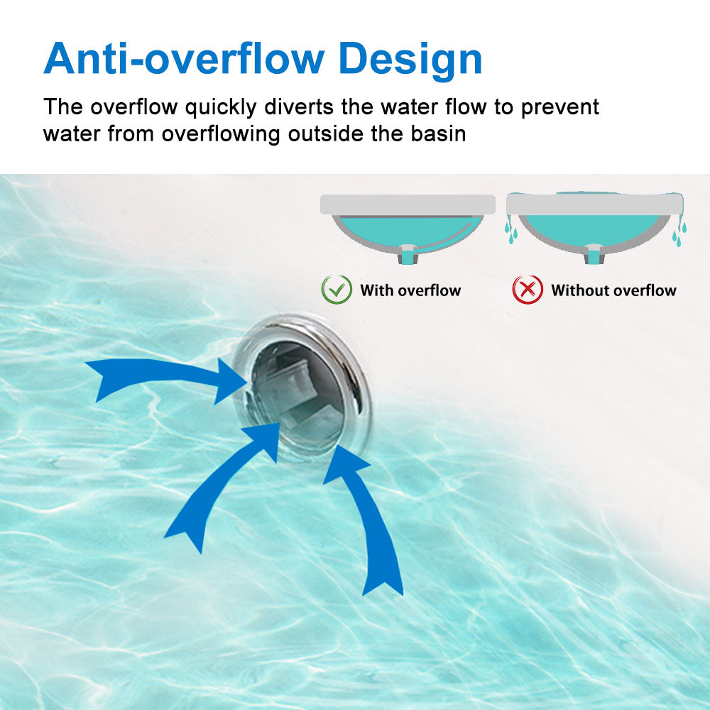 Anti-Overflow Design