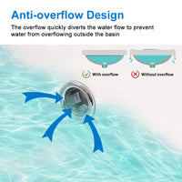 Anti-Overflow Design