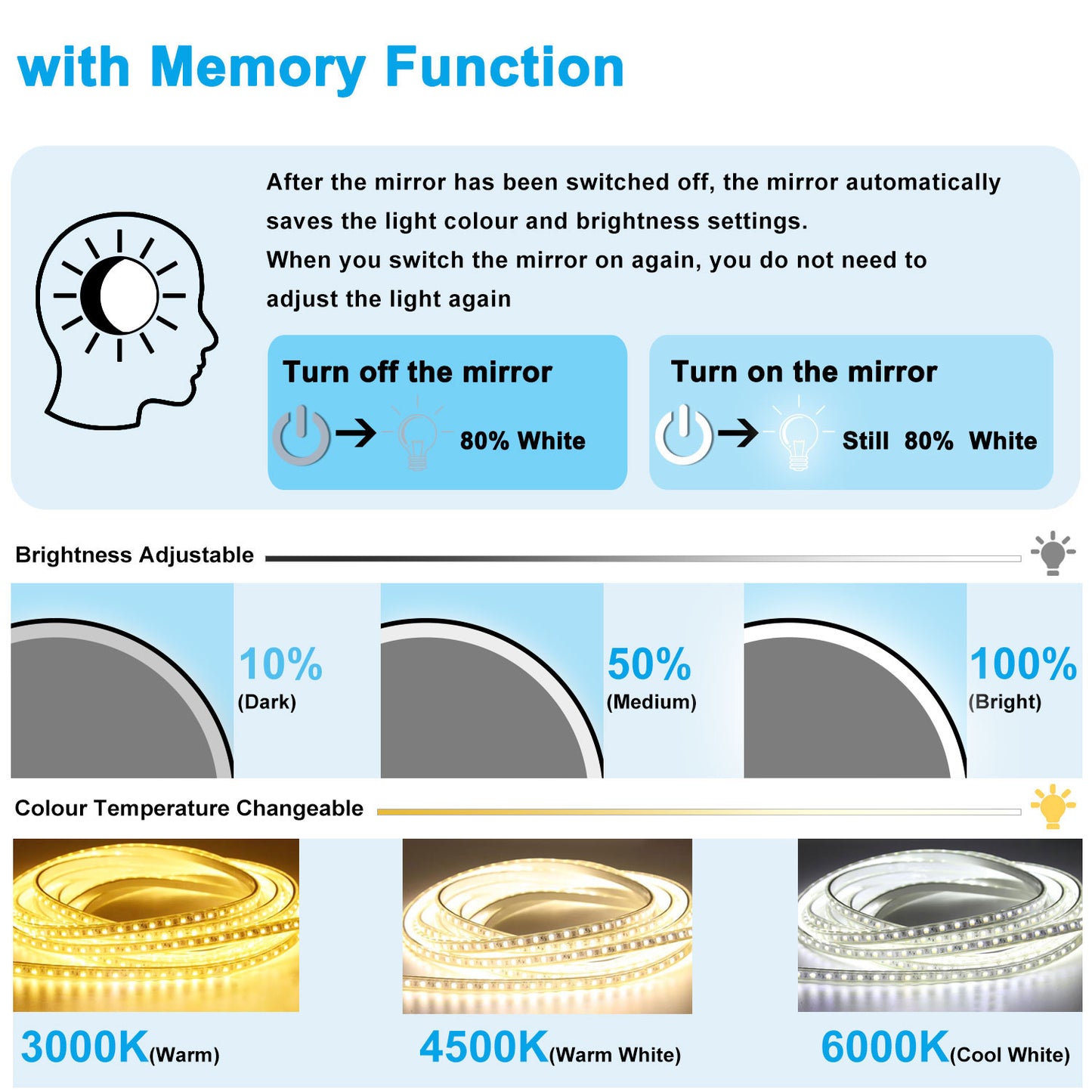 Round Bathroom Anti-Fog LED Mirror with 3 Lighting Modes,Black Matel Frame,Memory Function,Touch Switch
